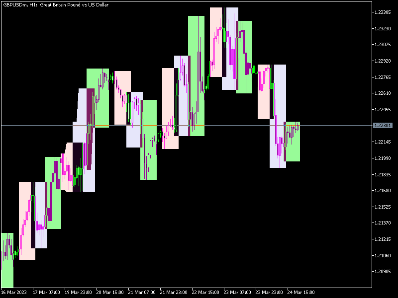 The Heart and Soul of Horror Review Websites. How the Four Forex Trading Sessions in MT5 Can Transform Your Daily Trading Strategy