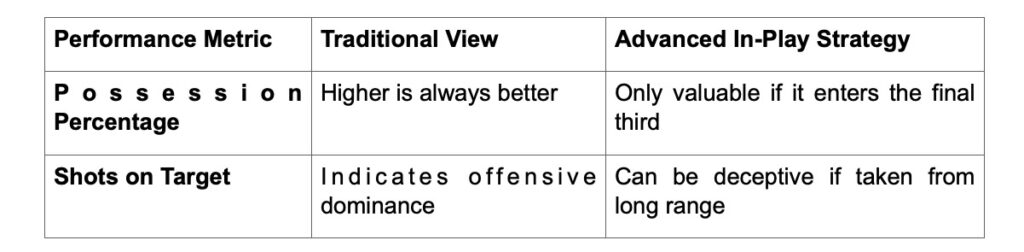 The Heart and Soul of Horror Book & Movie Reviews 4 Hidden Mistakes to Avoid When Placing Real-Time Live Football Bets