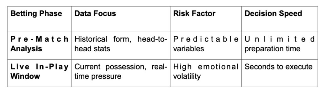 The Heart and Soul of Horror Book & Movie Reviews 4 Hidden Mistakes to Avoid When Placing Real-Time Live Football Bets