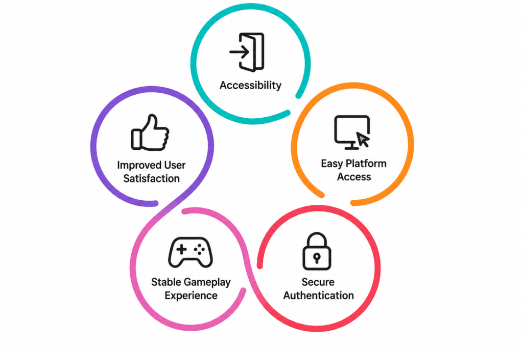 The Heart and Soul of Horror How UFABET8 Combines Accessibility, Security, and Modern Slot Gaming
