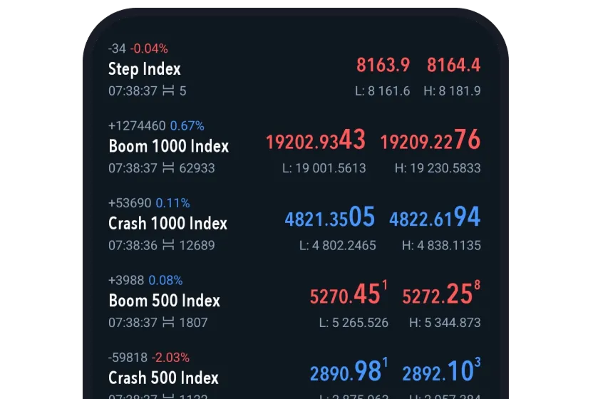 Top 5 Most Volatile Synthetic Indices in the Market Today 3 Top 5 Most Volatile Synthetic Indices in the Market Today Top 5 Most Volatile Synthetic Indices in the Market Today